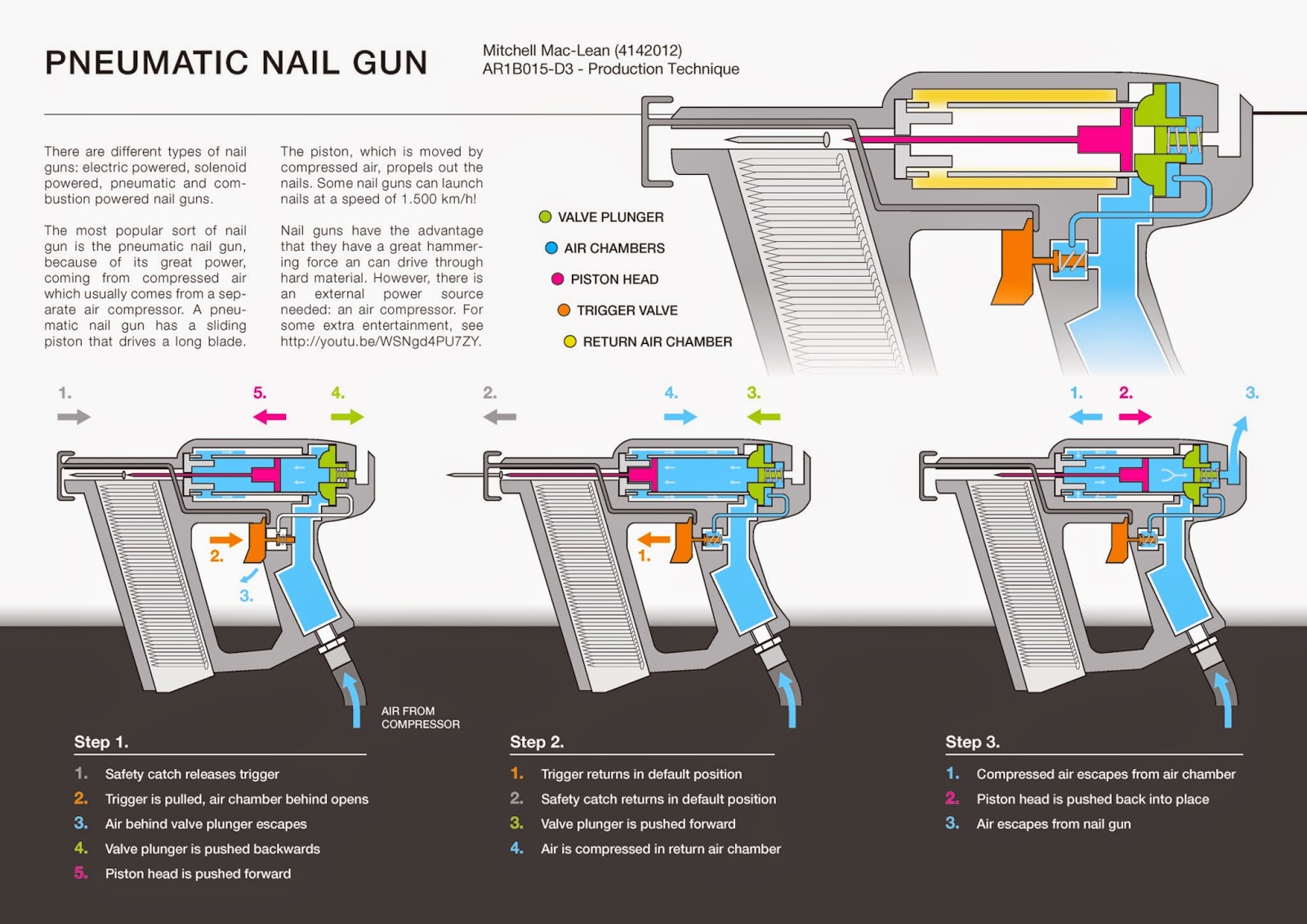 What Is The Best Framing Nailer Available On The Market? All You Need To Know