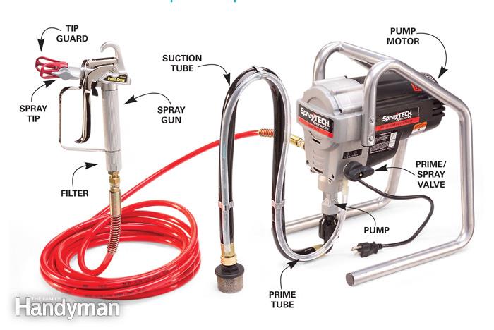 What Is The Best Airless Paint Sprayer You Need To Know Before Buying?