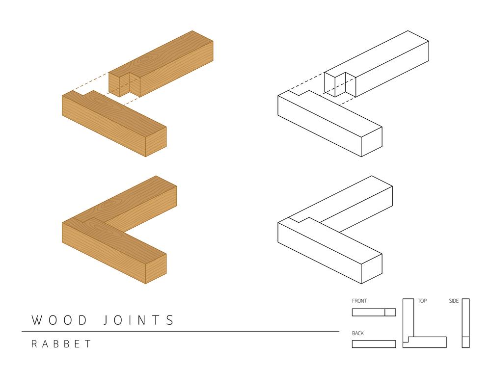 rabbet joints