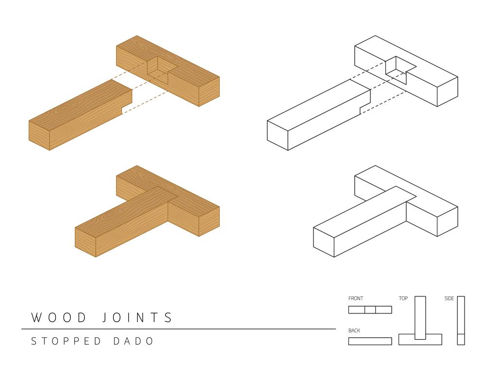 A User’s Guide: How To Join Two Pieces Of Wood Side By Side
