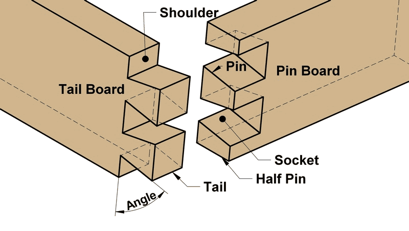 The Best Dovetail Jig For 2017 – Complete Buying Guide & Reviews