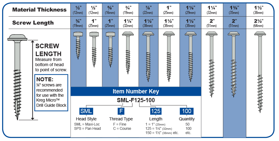 The Best Pocket Hole Jig; Complete Reviews And Buyer’s Guide