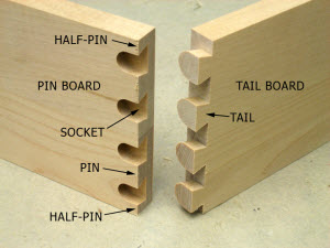 The Best Dovetail Jig For 2017 – Complete Buying Guide & Reviews